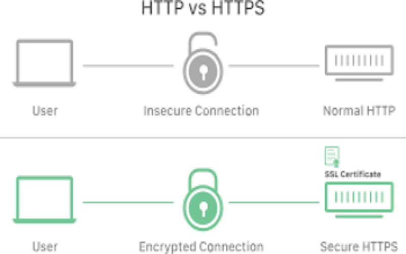 تفاوت های HTTP و HTTPS در چیست؟