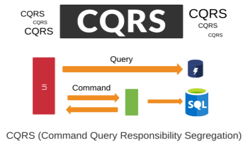 الگوی معماری CQRS