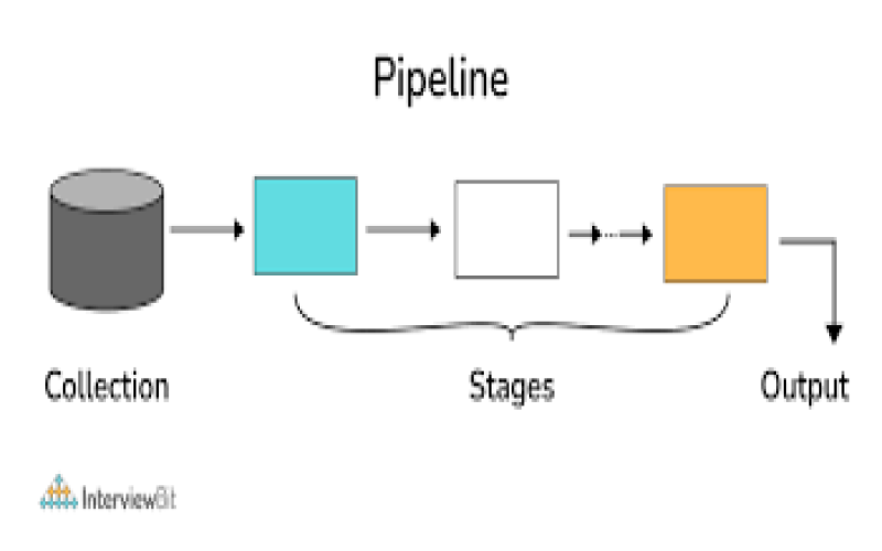 aggregations in mongodb | اگریگیشن ها در مونگو