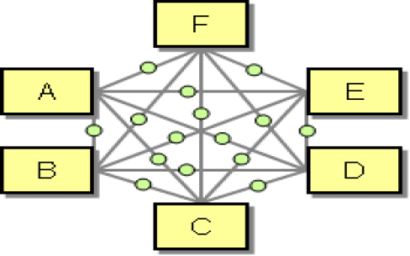 kafka vs rabitmq vs Redis